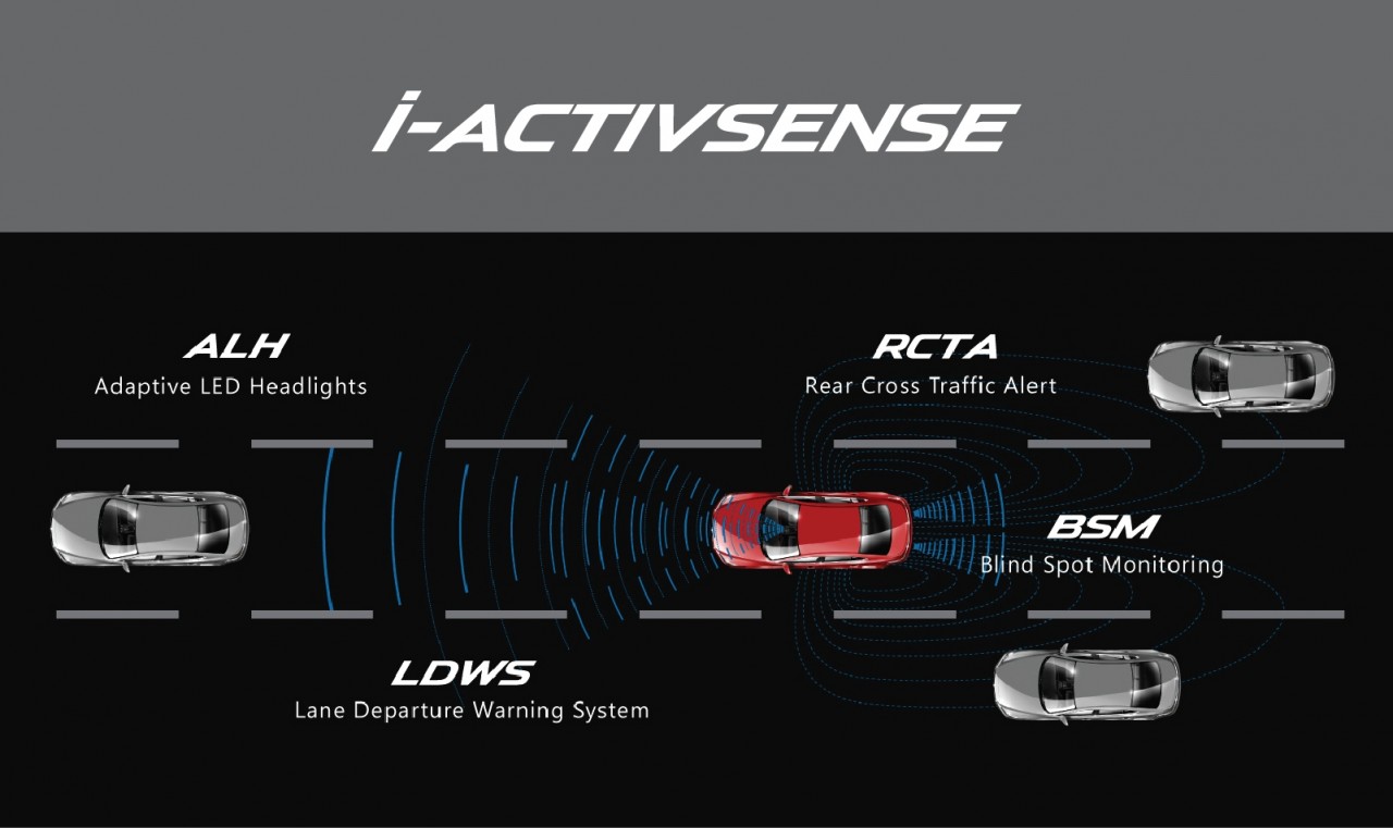 Mazda i-ActivSense, Teknologi Ini Hanya Dimiliki Mazda