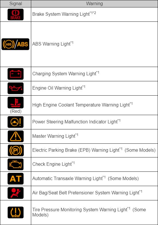 Lampu indikator mazda