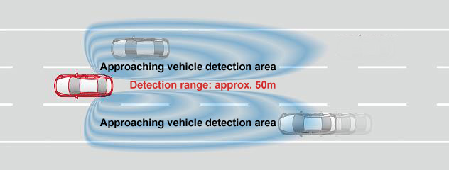 Blind Spot Monitoring (BSM) Mazda CX 5