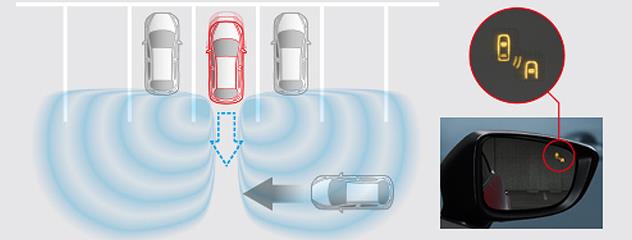 Blind Spot Monitoring (BSM) Mazda CX 5